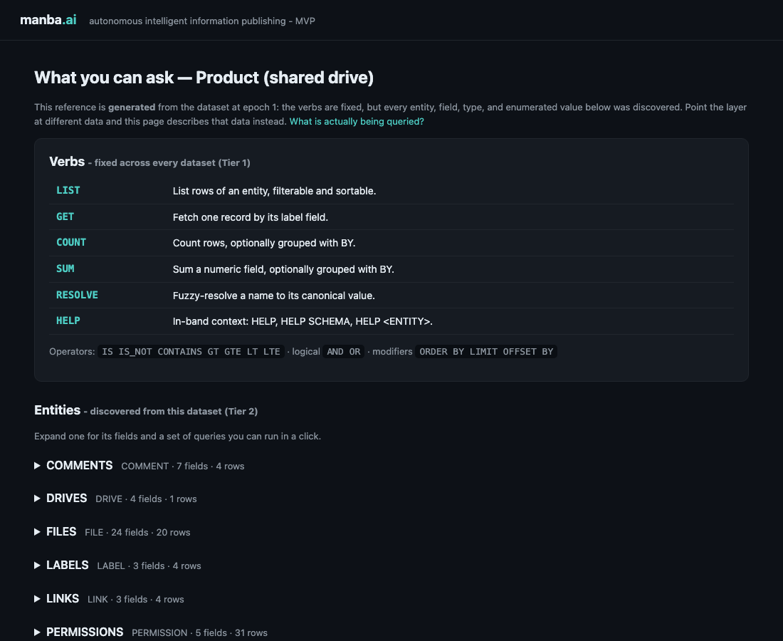 Generated DSL reference: verbs, entities, fields, permitted values and runnable examples